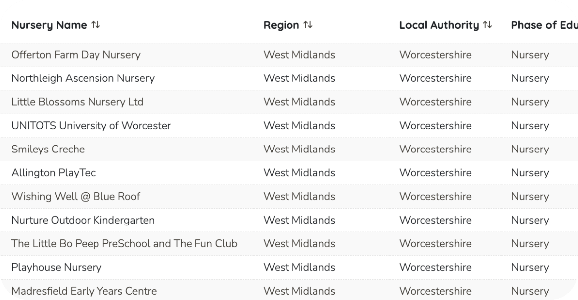 Nursery name & location search example
